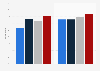 Business trip accommodation bookings made online in Finland 2015-2018, by trip type