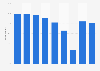 Daily internet user penetration in Finland in 2018, by age group and gender