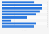 Internet banking penetration in Finland in 2014, by age group and gender