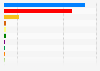2010 United Kingdom (UK) general election results, by party