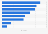 Photo sharing: photo recipients in Spain 2014