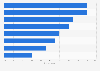 Video calling: call recipients in Spain 2014