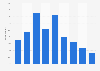 Grandparents contact frequency in Spain 2014