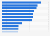 User opinion: effects of technology on relationships in Spain 2014