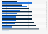 U.S. Millennials' perception of their primary news source effectiveness 2014