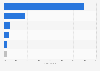 European responsible investments: domiciles of water funds in 2014