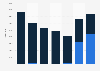 Cement production volume in Cyprus 2008-2014