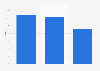 U.S. adult fiction e-book sales market share 2004-2014
