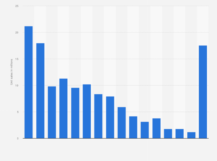 Approximately what percentage of hardcover books sold were nonfiction? 