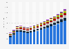 Value of non-life reinsurance sector in Chile 2009-2025, by type