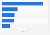 Leading private investor deals in commercial real estate worldwide 2014