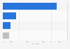 European responsible investing market: top domiciles of impact funds in 2014