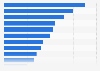 Impact funds: favored impact areas of leading asset managers Europe 2014