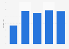 Total assets of hotel chain Home Inns Group China 2014