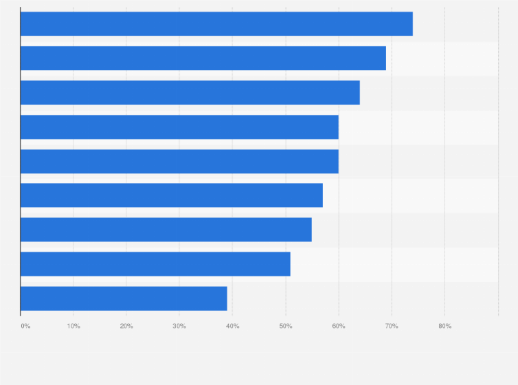 Statistik: Inwieweit stimmen Sie diesen Aussagen zu vegetarischen und veganen Produkten und Handelsmarken zu? (Top 2 Boxen)