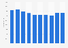 Number of employees at Haier Electronics Group 2010-2018