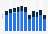 Revenue of Changyu Pioneer Wine China 2012-2018, by product