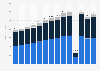 Revenue of Six Flags Entertainment in North America 2010-2017, by segment
