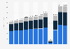 Revenue of Cedar Fair Entertainment in North America 2012-2017, by segment