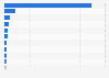 Leading automotive magazines in Europe 2014, ranked by circulation