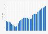 National debt of Romania in relation to gross domestic product 2010-2024