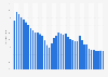 National debt of Denmark in relation to gross domestic product 2010-2024
