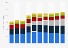 Advertising spending in Austria 2007-2016, by media