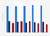 Daily intake of selected macronutrients in Northern Ireland 2008-2012, by age