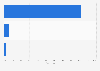 Dolby Laboratories - revenue by segment 2014
