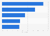Favorite French actresses among female viewers in France 2015