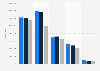 Marketing inserts sent in the United Kingdom (UK) 2011-2013, by publication type