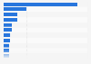 Leading children's magazines and comics in Europe 2014, ranked by circulation