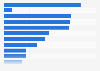 Leading food magazines in Europe 2014, ranked by circulation