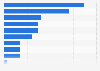 Umfrage in Brasilien zu Online-Informationsquellen vor dem letzten Kauf 2014