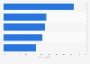 Favorite French actresses among elderly viewers in France 2015