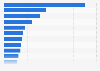 Leading general interest magazines in Europe 2014, ranked by circulation