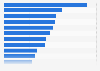 Leading health and fitness magazines in Europe 2014, ranked by circulation
