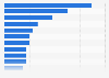 Leading IT magazines in Europe 2014, ranked by circulation