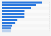 Leading home interest magazines in Europe 2014, ranked by circulation