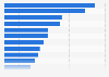Leading sports magazines in Europe 2014, ranked by circulation