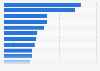 Leading travel magazines in Europe 2014, ranked by circulation
