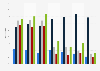 Reasons for not having internet access at home in Estonia 2011-2017