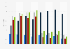 Reasons for not having internet access at home in urban areas in Estonia 2005-2017