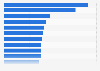 Leading women's monthly magazines in Europe 2014, ranked by circulation
