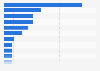 Leading women's weekly magazines in Europe 2014, ranked by circulation