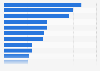 Leading special interest magazines in Europe 2014, ranked by circulation