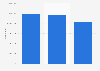 Number of marketing inserts sent in the United Kingdom (UK) 2011-2013