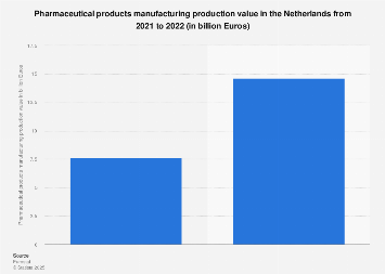 Netherlands visual data 5
