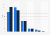 Marketing inserts distribution in the United Kingdom (UK) 2013, by publication type