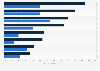 Canada: advantages of online shopping 2014